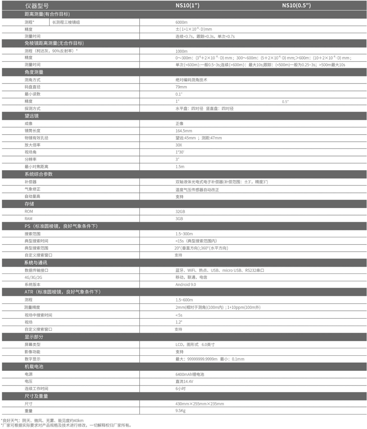 南方安卓全自动全站仪NS10（0.5″/1″）技术参数