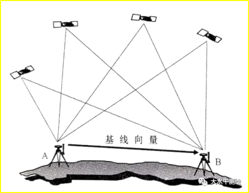 赛维板报丨GNSS 定位的基本原理