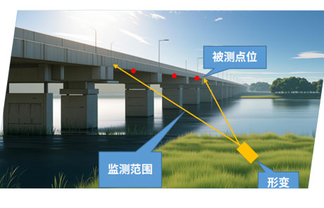 桥梁隧道大坝位移微形变监测方案