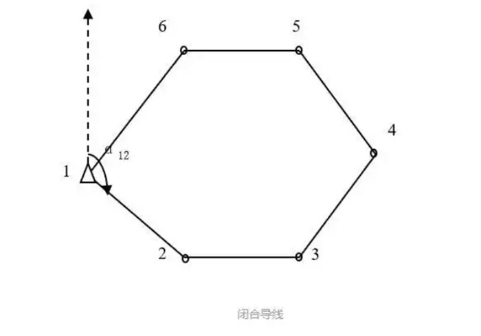 关于全站仪闭合导线、附合导线、支导线等导线测量详解